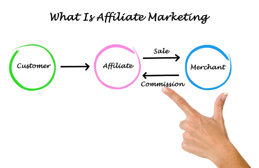 Best Affiliate Marketing How to Get Started