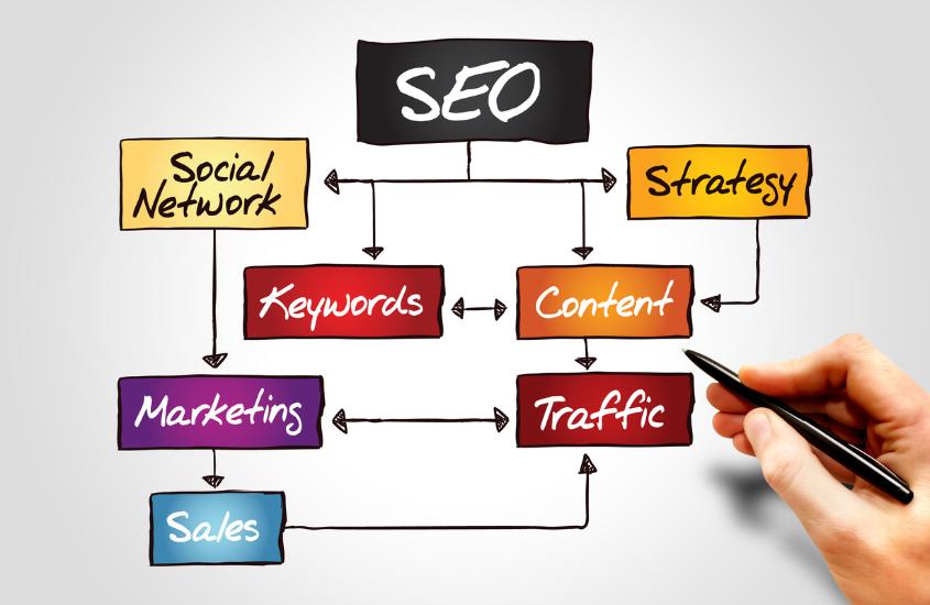 b2b seo strategy